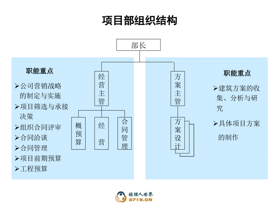 组织结构设计参考_第1页