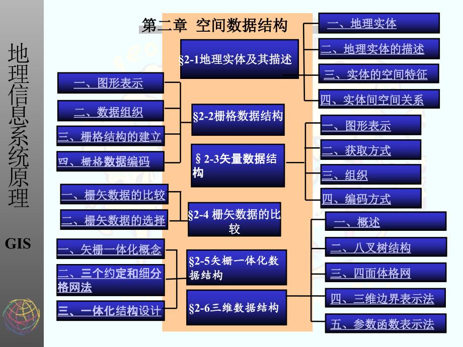 空间数据结构_第1页