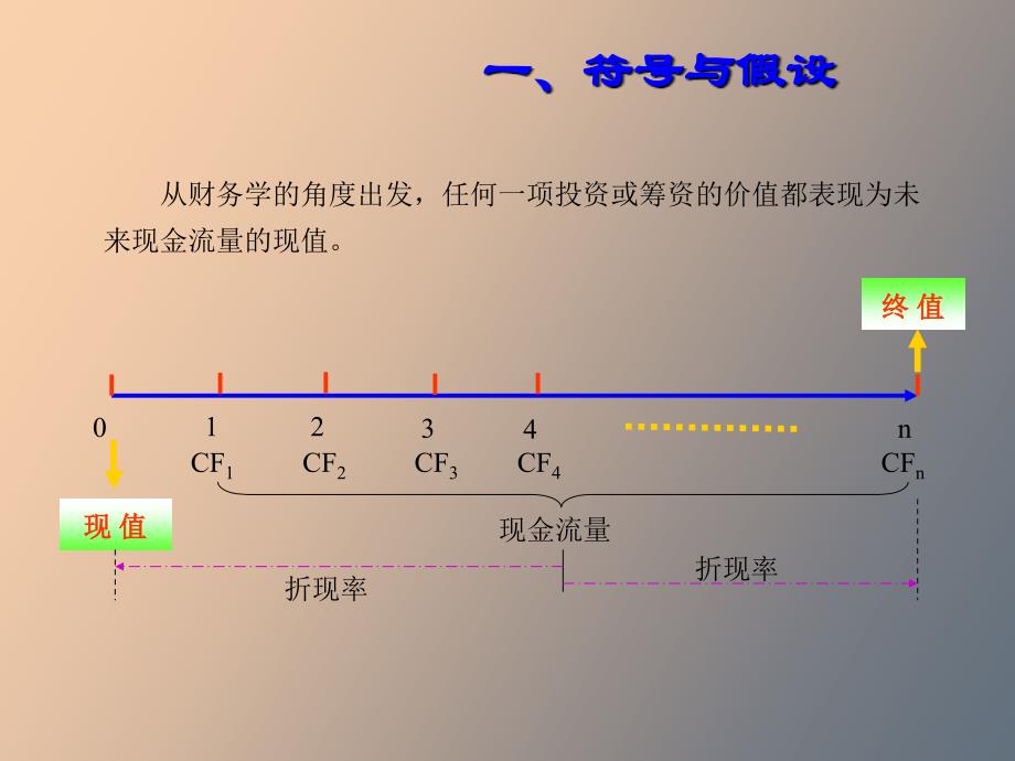 资产评估中的各类系数名称及计算方法_第1页