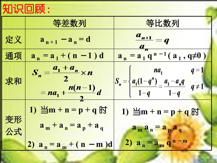 (精品)第二章数列的应用复习课件(苏教版必修5)_第1页