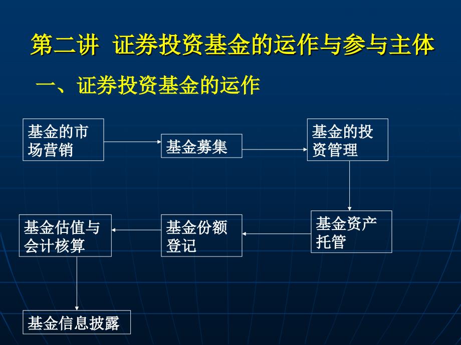 证券投资基金当事人_第1页