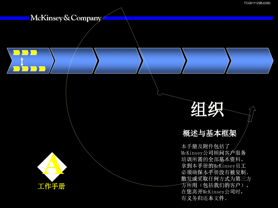 Mckinsey—组织咨询培训手册_第1页