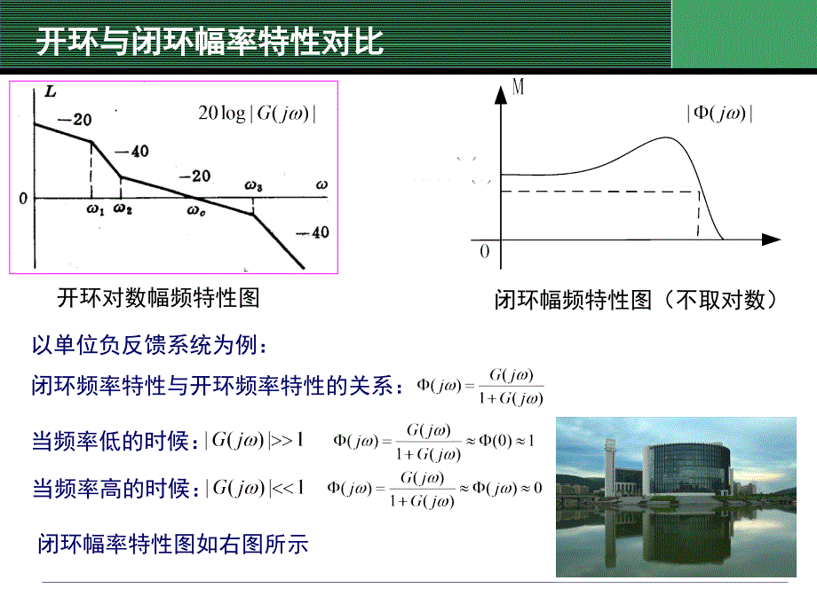 自动控制原理带宽的进一步解释_第1页