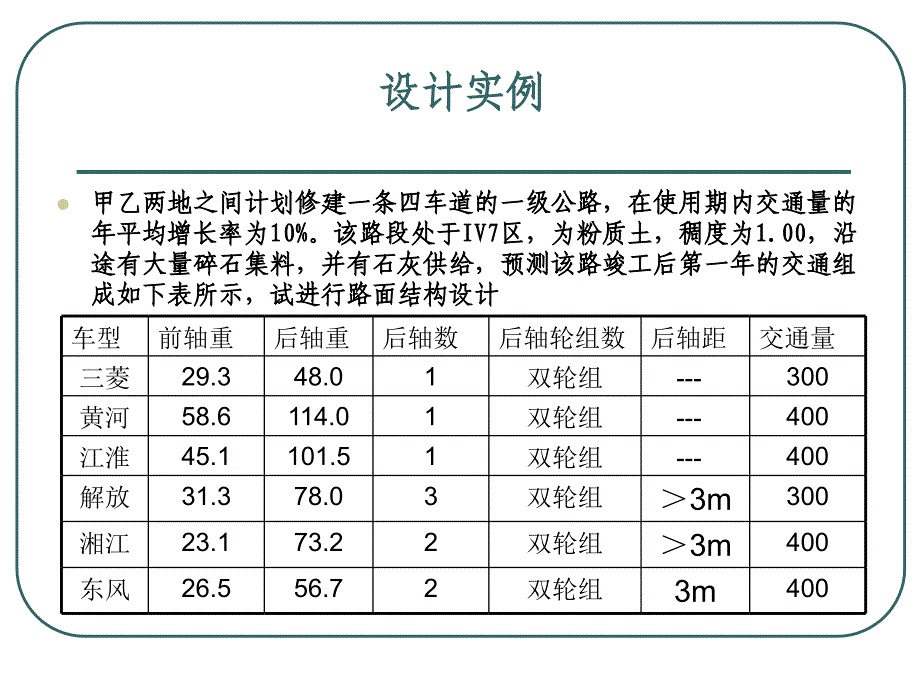 路基路面沥青路面设计实例_第1页