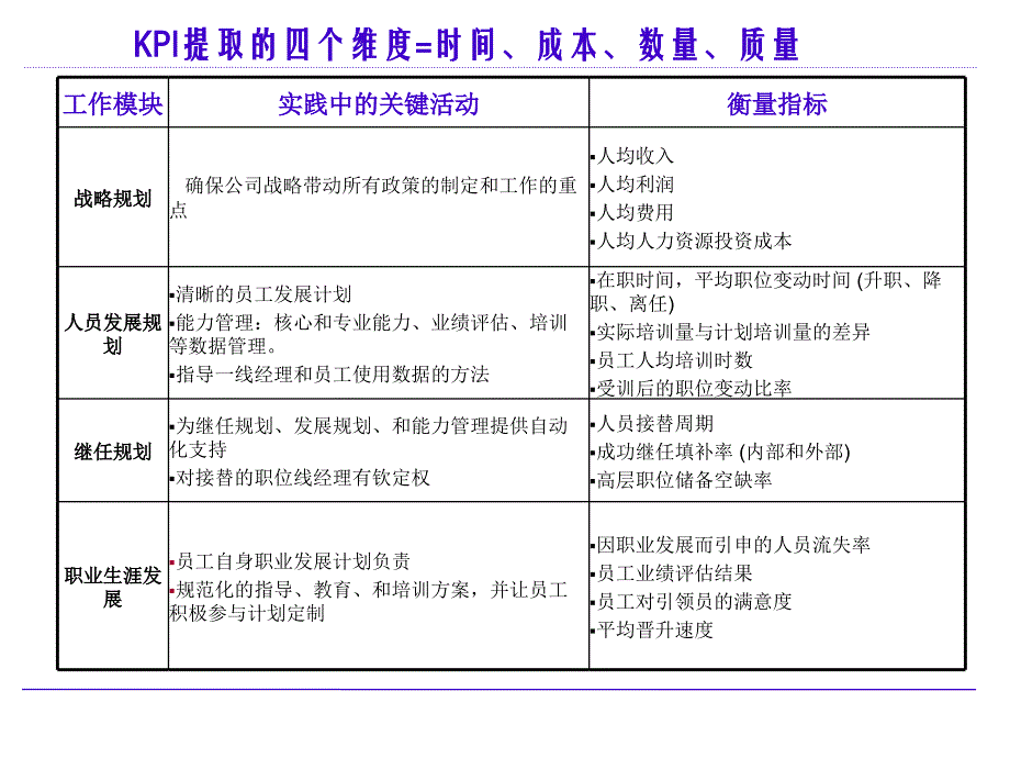 绩效考核的四个维度_第1页