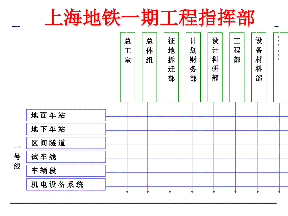 项目管理知识体系补充资料_第1页