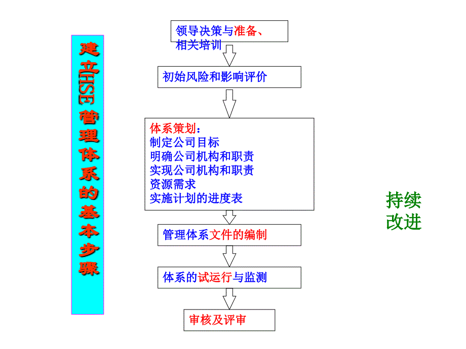 體系審核及管理評審_第1頁