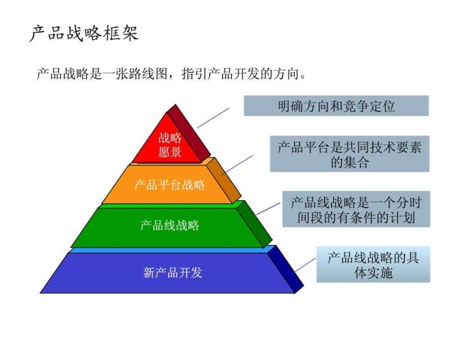 产品路标规划参考材料_第1页