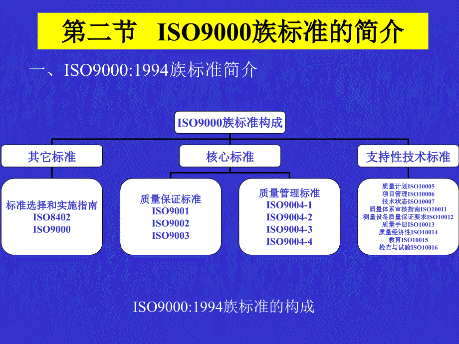 三种质量保证标准对比_第1页