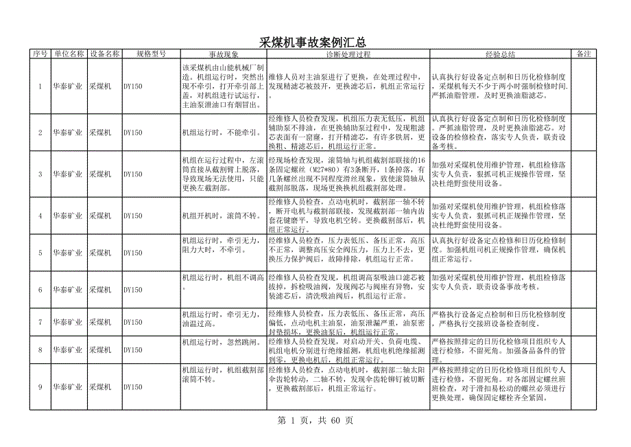 采煤機(jī)掘進(jìn)機(jī)事故案例_第1頁