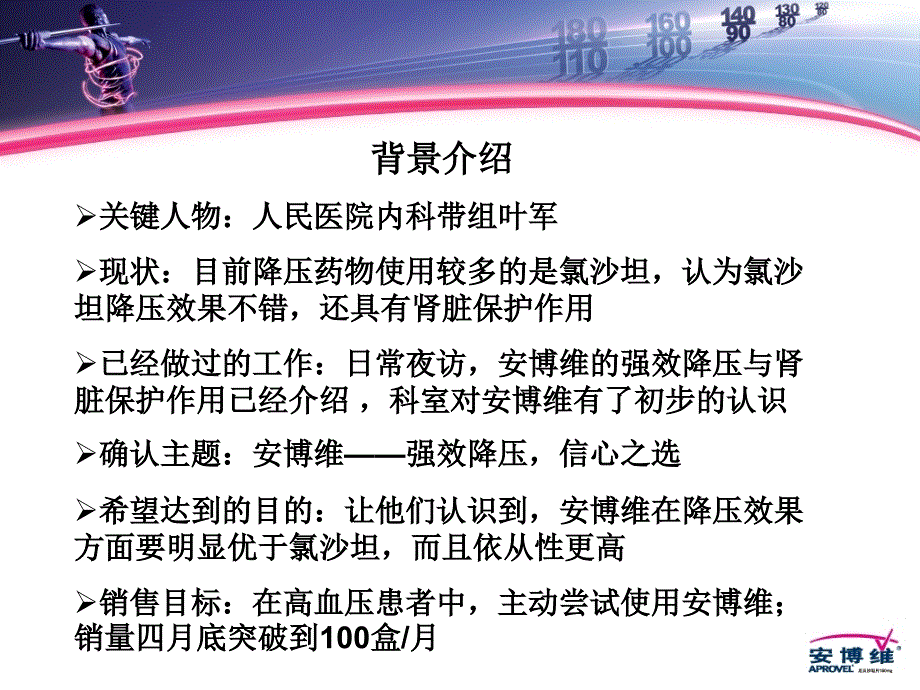 安博維強(qiáng)效降壓信心之選_第1頁(yè)