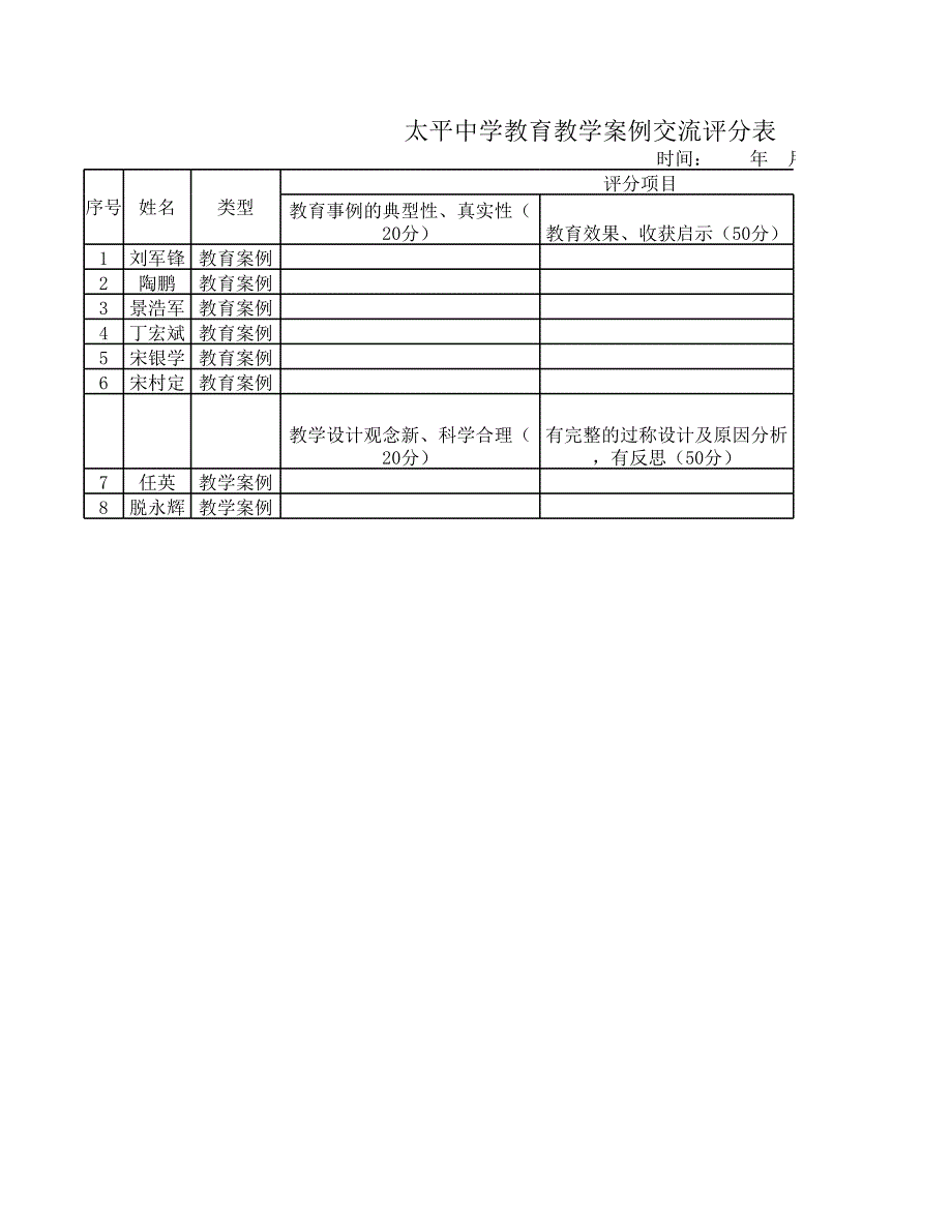 教育教學(xué)案例交流評分表_第1頁