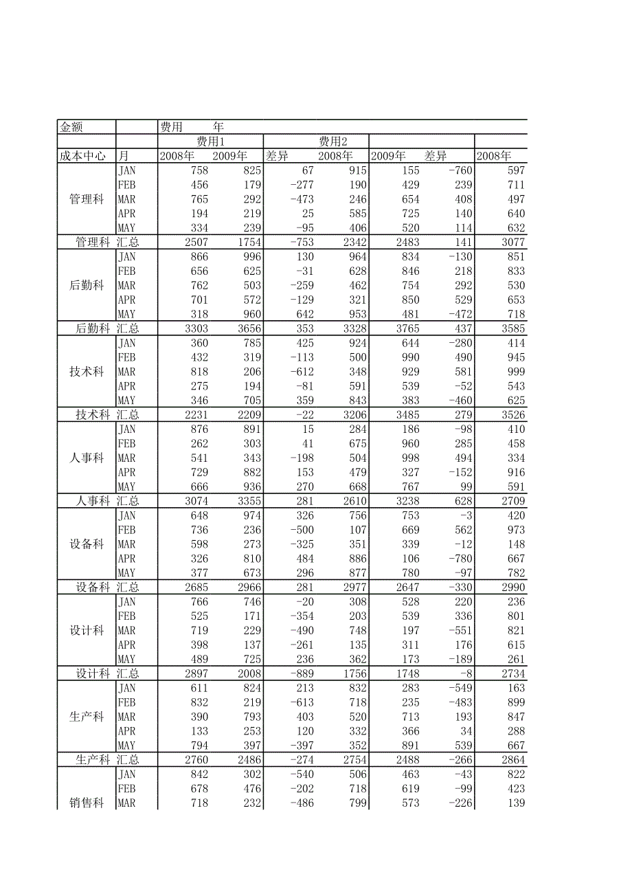 案例26-快速匯總多個(gè)工作表數(shù)據(jù)(情況2)_第1頁(yè)