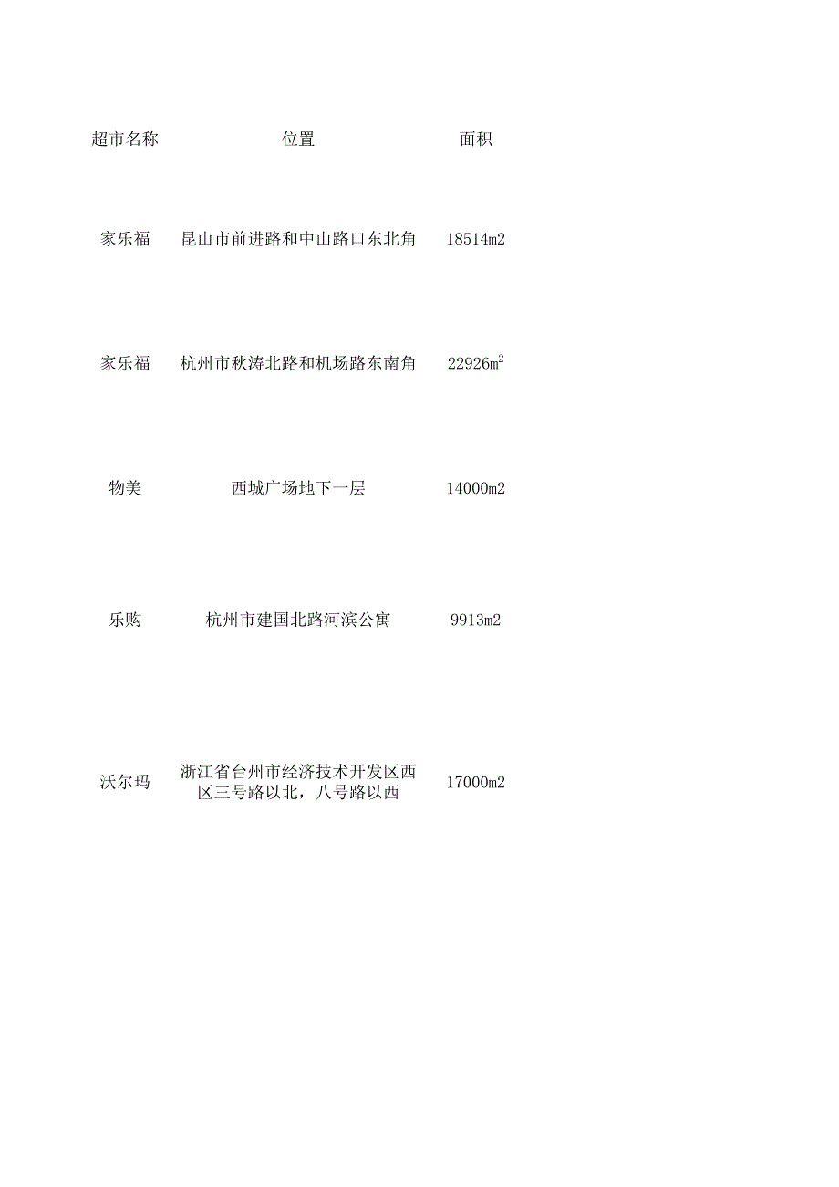 超市租金談判分析案例_第1頁