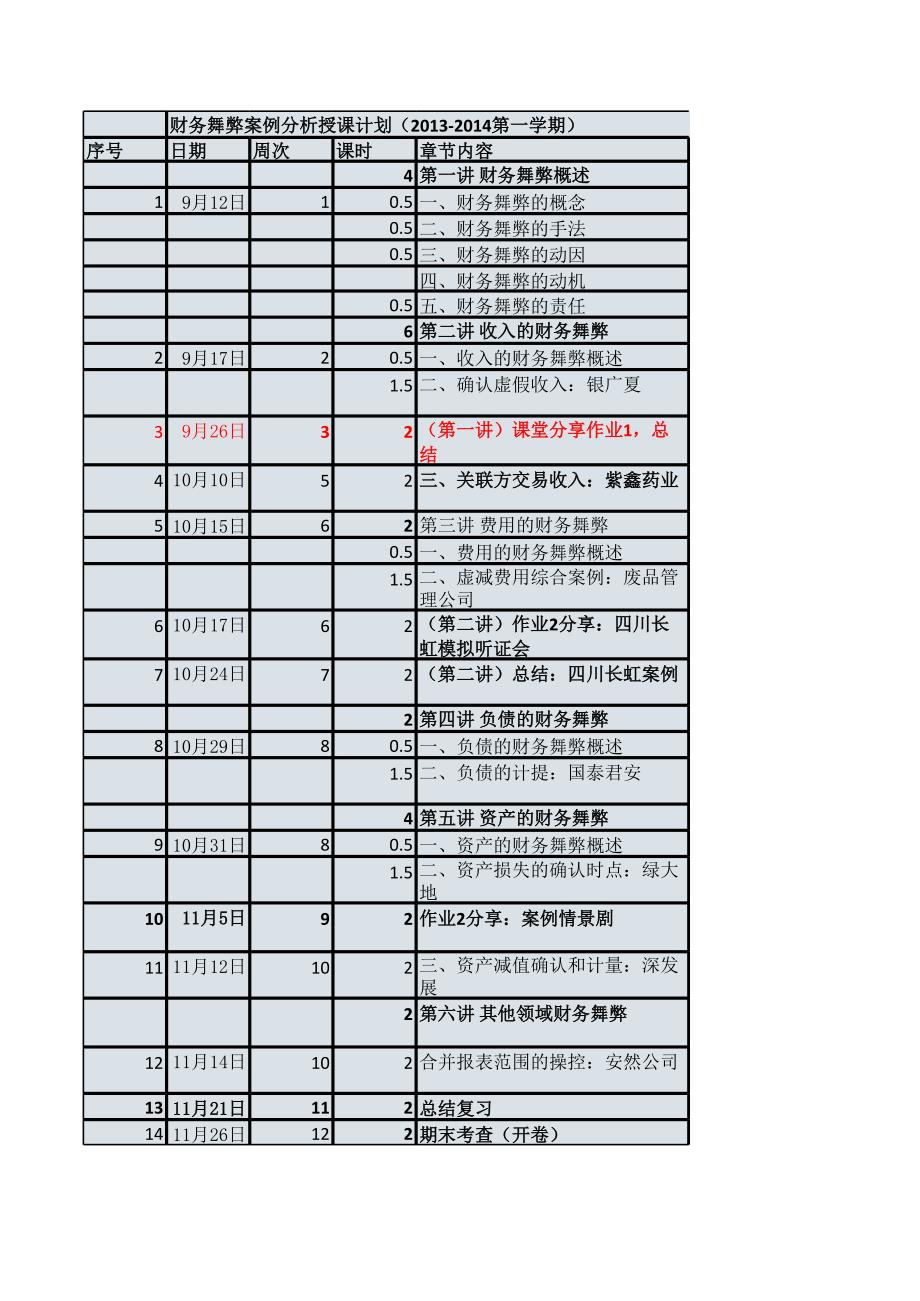 2014年立信財(cái)務(wù)舞弊案例課堂教學(xué)計(jì)劃_第1頁(yè)