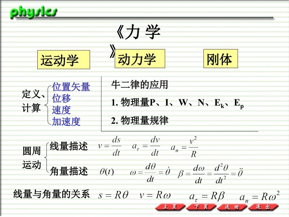 大学物理B力学热学复习_第1页