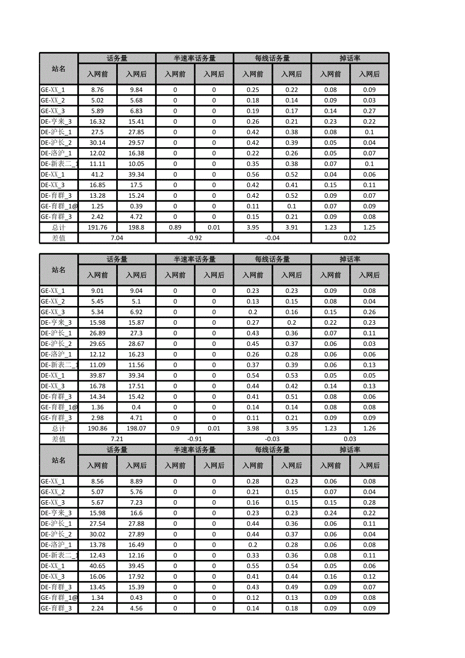 話務(wù)量變化情況報(bào)告案例1_第1頁