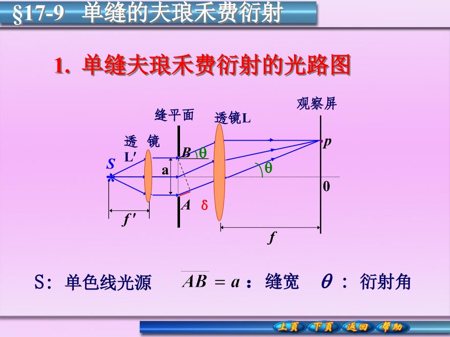 单缝的夫琅禾费衍射_第1页