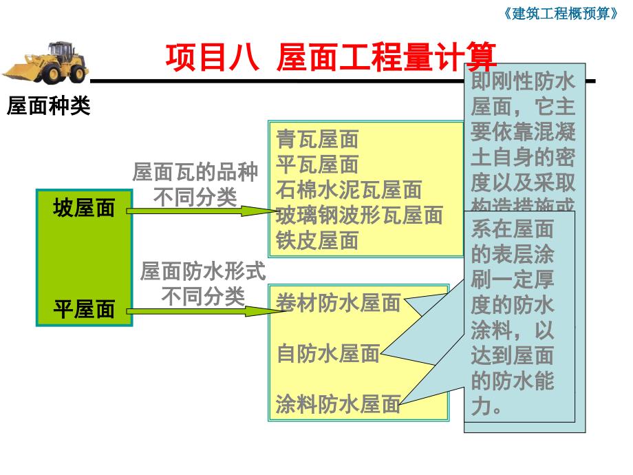 屋面工程量计算_第1页