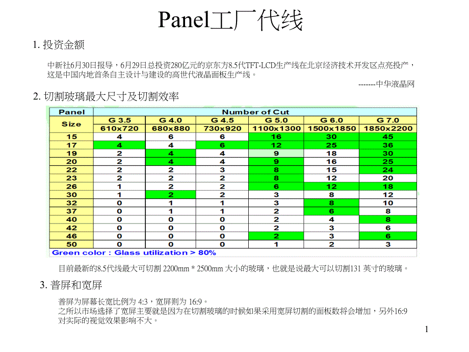 Panel-工作原理简介_第1页