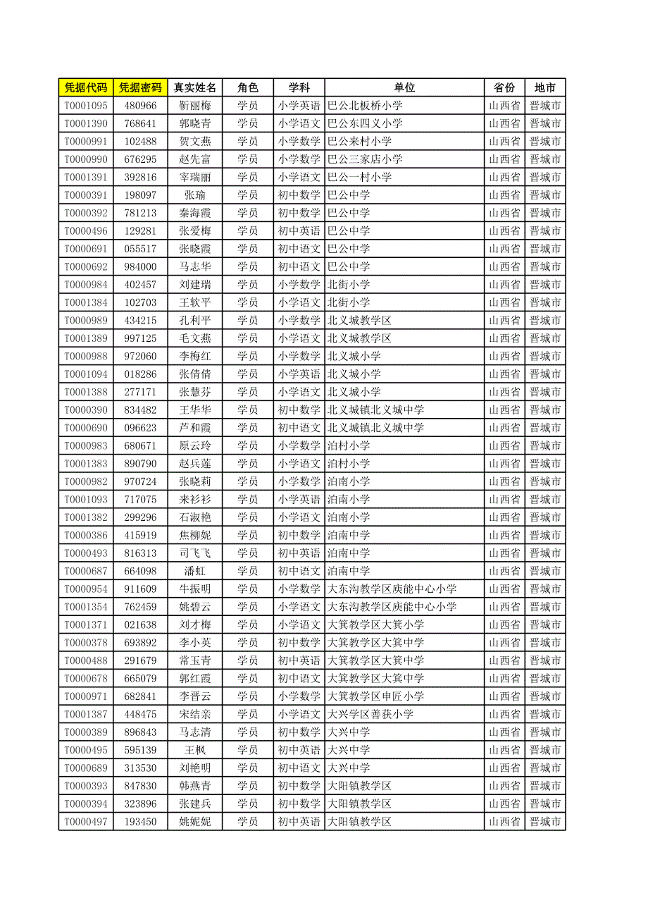 項(xiàng)目晉城市澤州縣全員憑證代碼表217人_教學(xué)案例設(shè)_第1頁(yè)