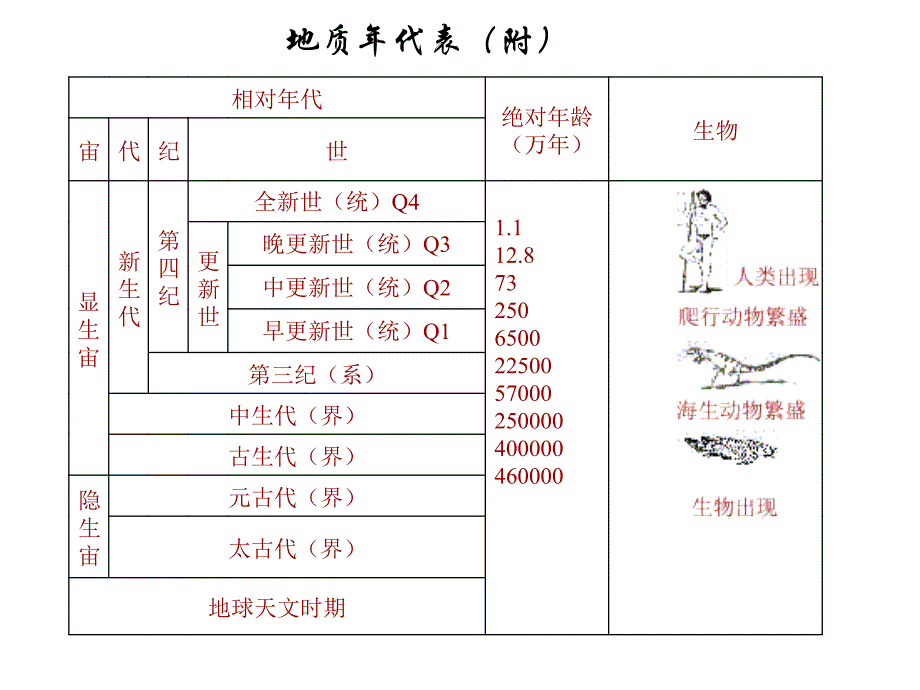 场地、地基和基础_第1页