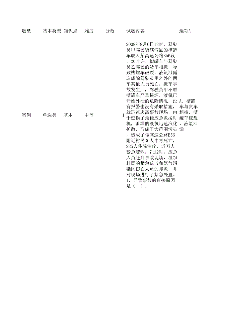 一般行業(yè)管理人員初學(xué)案例_第1頁(yè)