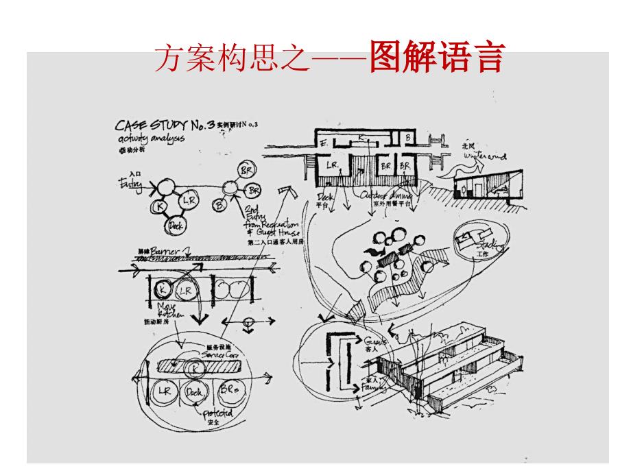 图解思考-功能泡泡_第1页