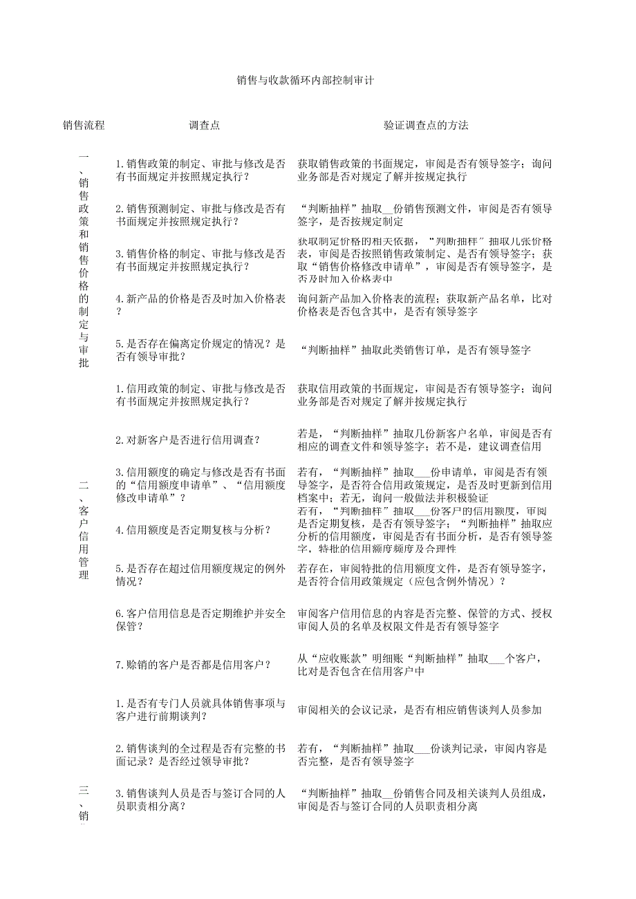 銷售與收款循環(huán)內(nèi)部控制審計(jì)程序經(jīng)典案例_第1頁