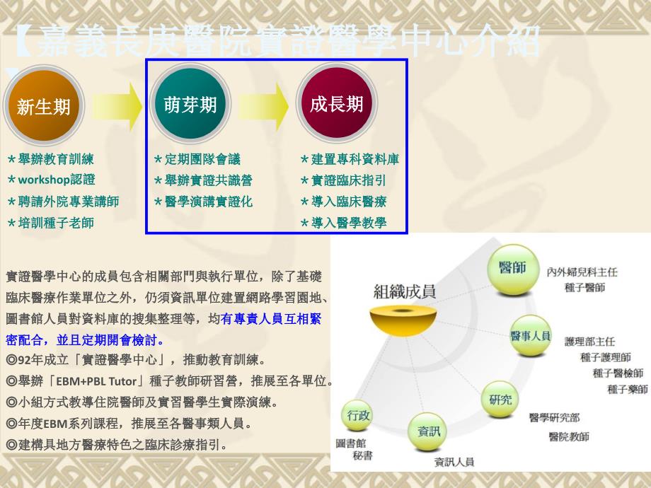 推动实证医学课件_第1页