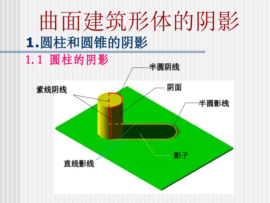 曲面建筑形体的阴影_第1页