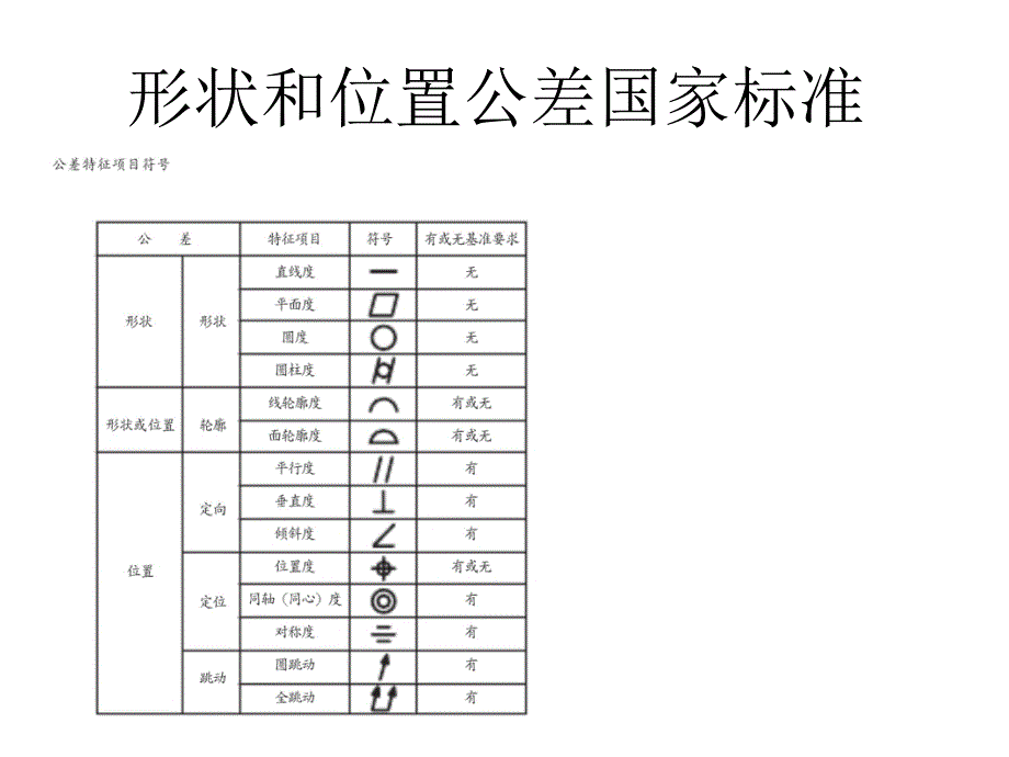 形状和位置公差国家标准_第1页