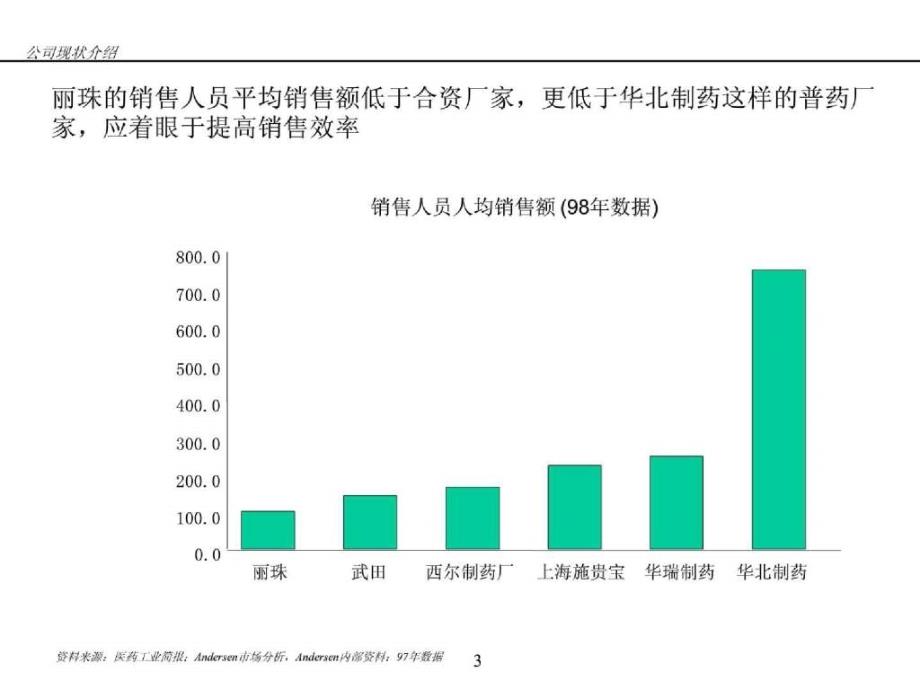 ((超級(jí))257安達(dá)信—麗珠集團(tuán)咨詢方案1課件_第1頁(yè)