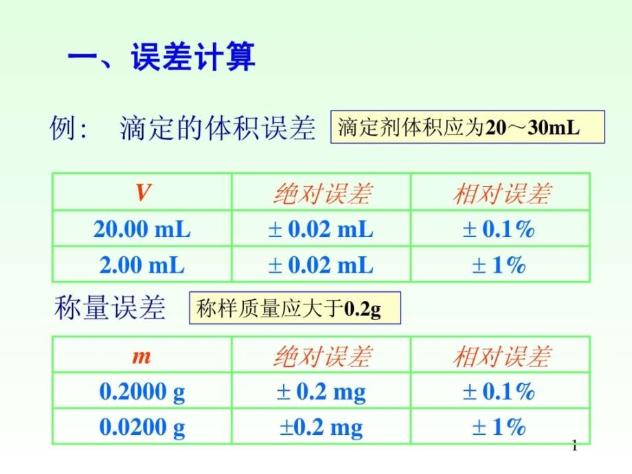 水分析化学习题_第1页