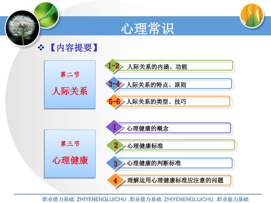 心理常识-人际沟通与人际关系-心理健康_第1页