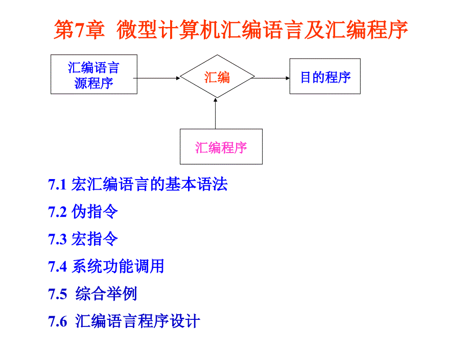 微型计算机汇编语言及汇编程序_第1页