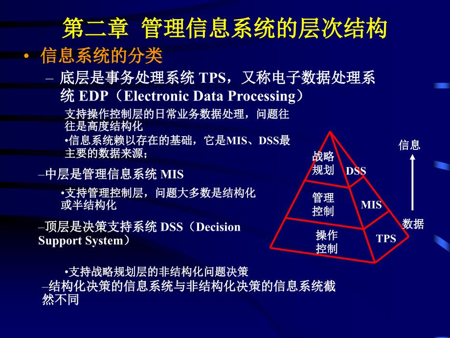 管理信息系统的层次结构_第1页