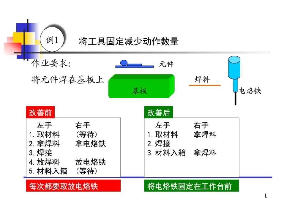 现场改善IE案例_第1页