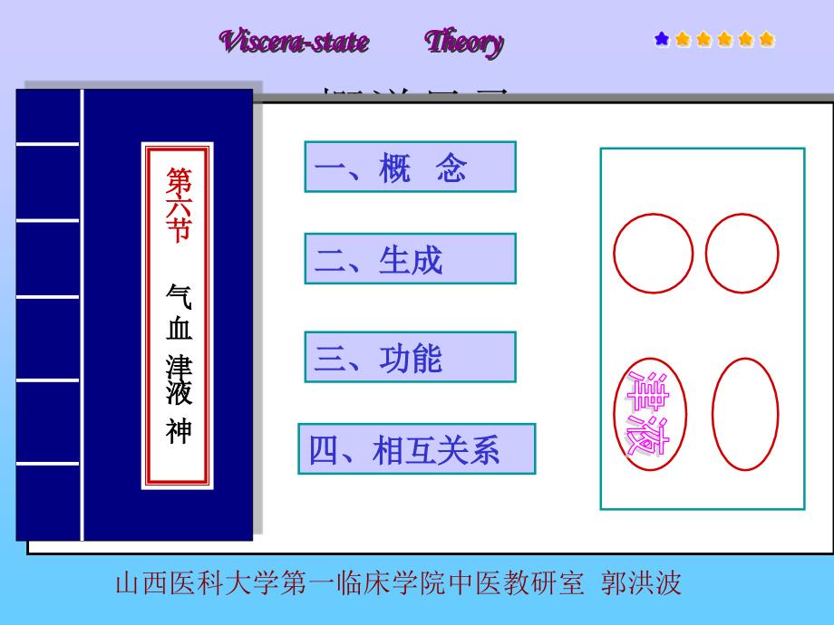 山医大中医学课件第三章 第三节 气血津液_第1页