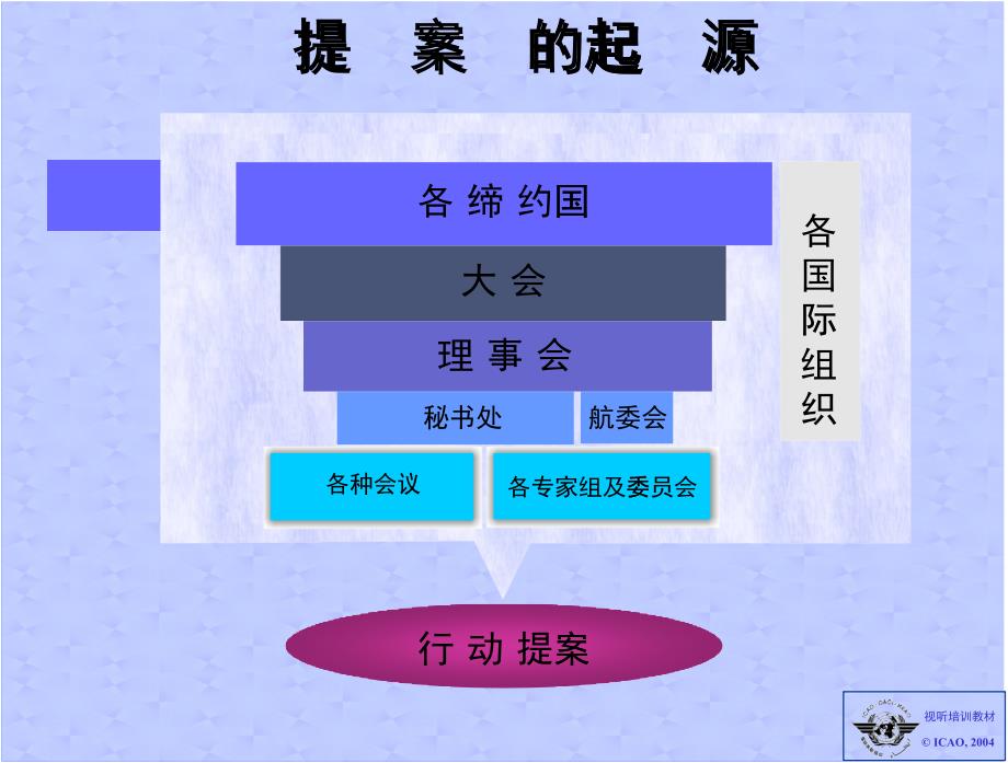 “國際民用航空組織標準的制定”PowerPoint幻燈片演示_第1頁