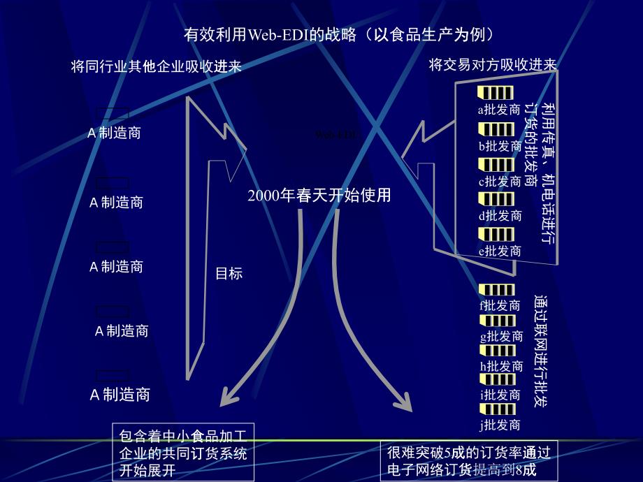 【精】物流网络2_第1页