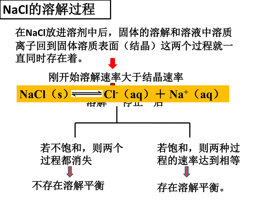 沉淀溶解平衡叶1(精品)_第1页