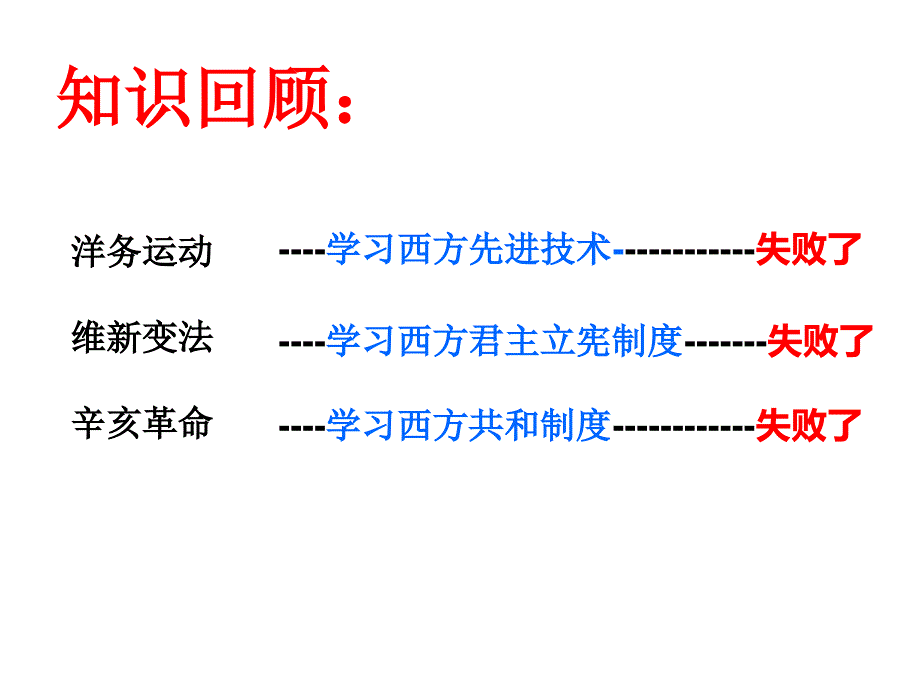 狂人日记胡适文学改良刍议提倡课件_第1页