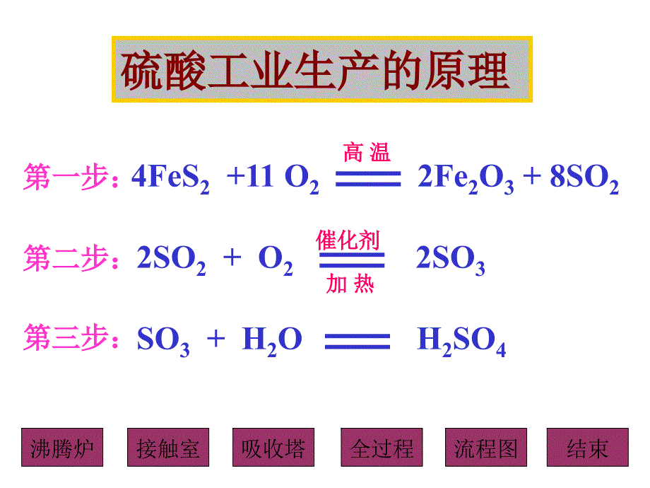 硫酸工业生产的原理_第1页