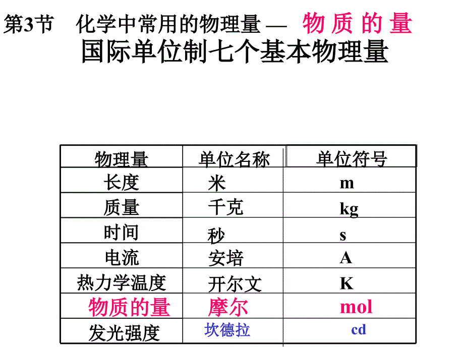 物质的量个课时_第1页