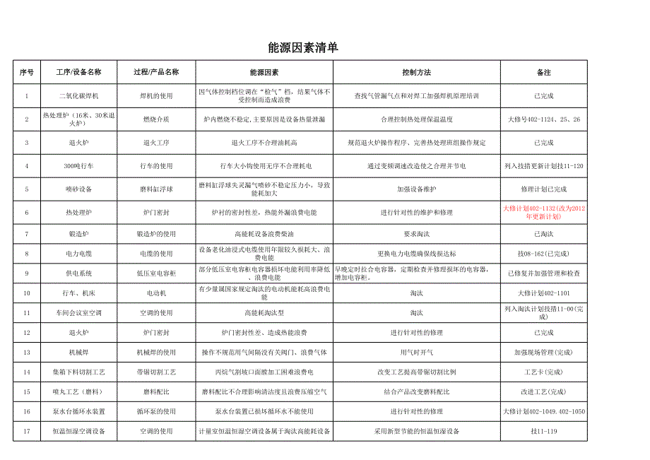 能源因素的典型案例_第1頁(yè)