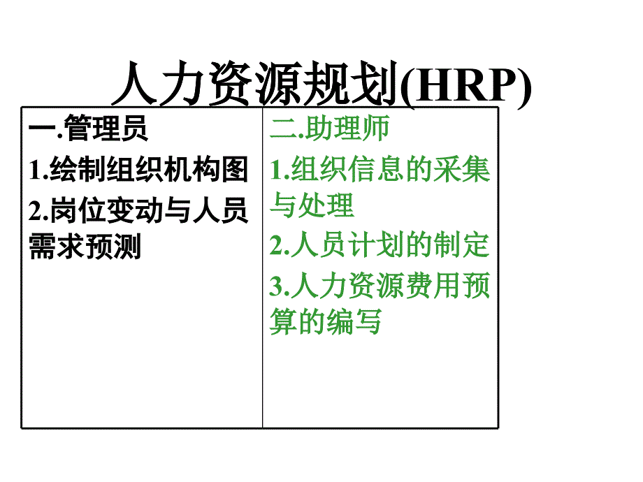 人力资源规划(HRP)--3级_第1页