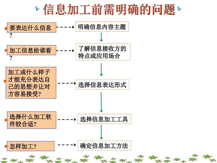 3.1.1常见文本类型 (2)_第1页