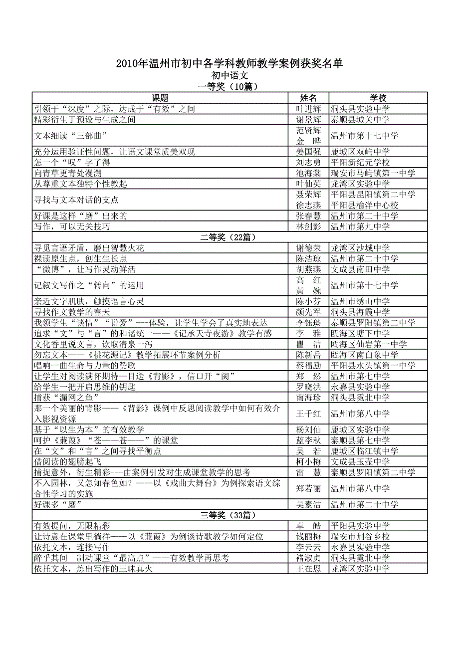 2011溫州市案例獲獎_第1頁