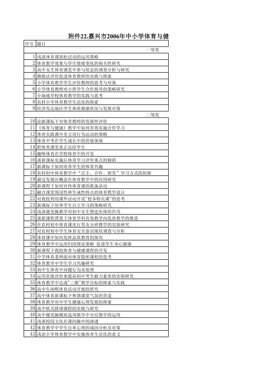 嘉興市2006年中小學(xué)體育與健康教學(xué)論文及案例評比獲獎_第1頁